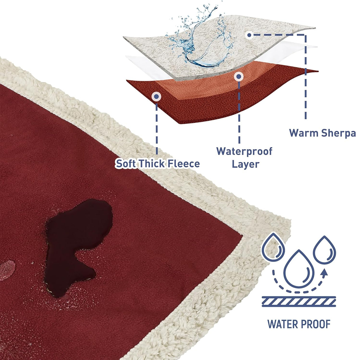Reversible Waterproof Pet Blanket for Dogs and Cats